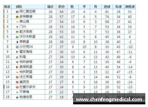 广东会官方网站德甲最新积分榜揭晓：勒沃库森4_0强势领跑，拜仁2_1紧随其后 - 副本